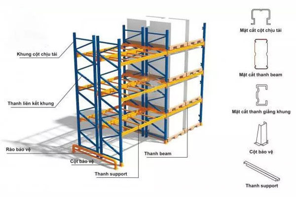 kệ lắp ráp công nghiệp